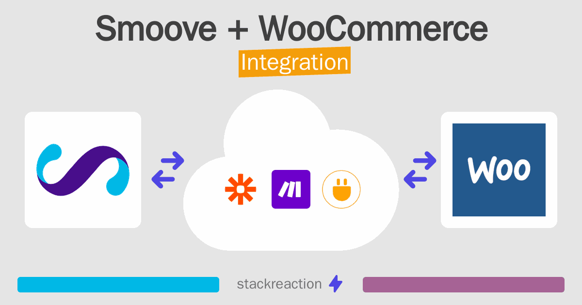 Smoove and WooCommerce Integration
