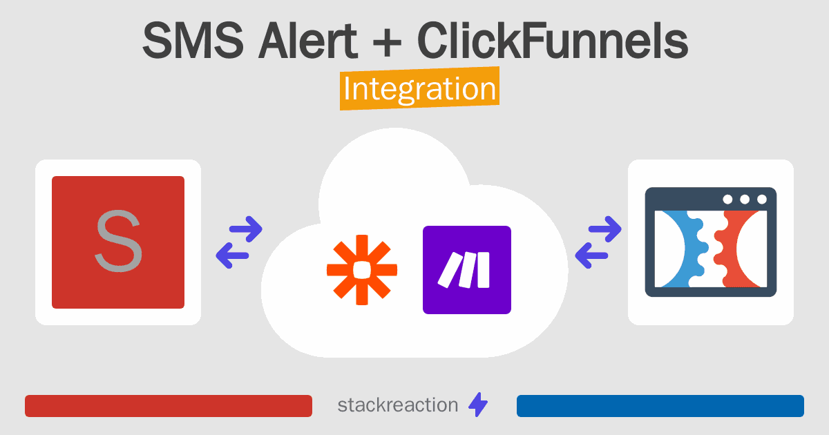 SMS Alert and ClickFunnels Integration