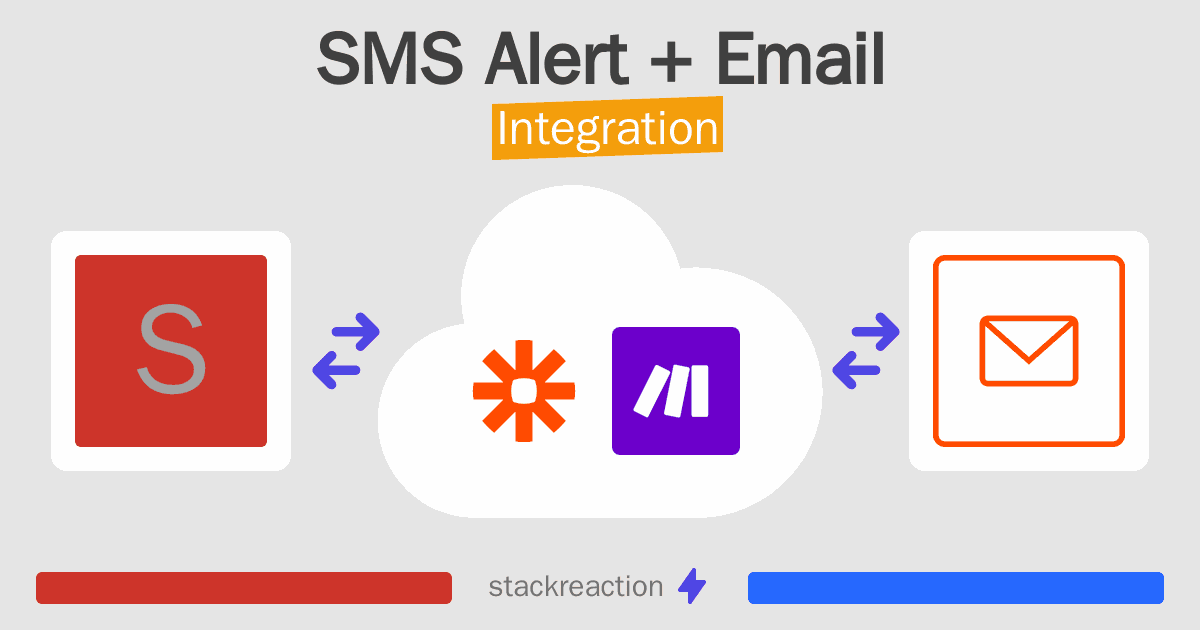 SMS Alert and Email Integration