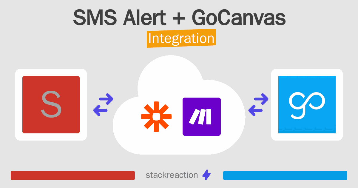 SMS Alert and GoCanvas Integration