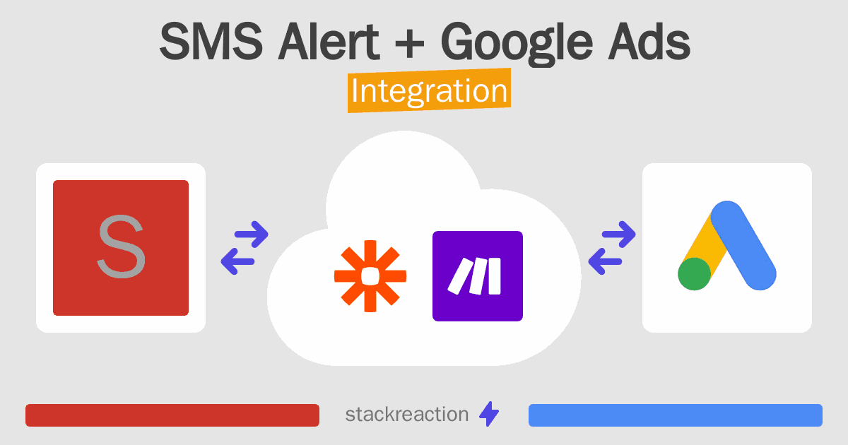 SMS Alert and Google Ads Integration