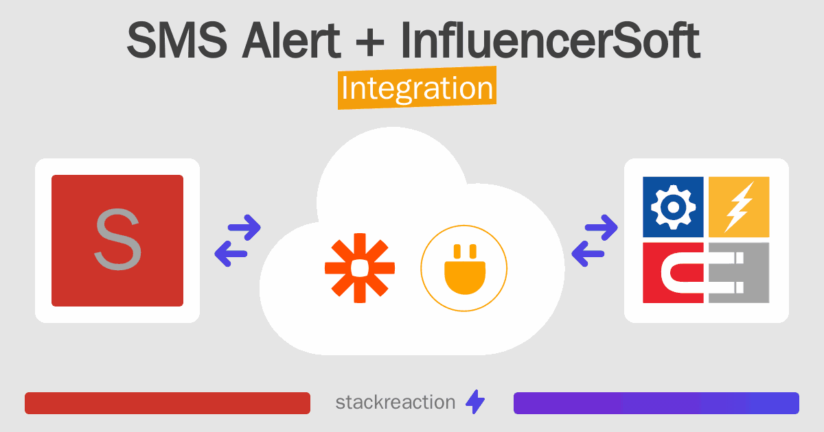 SMS Alert and InfluencerSoft Integration