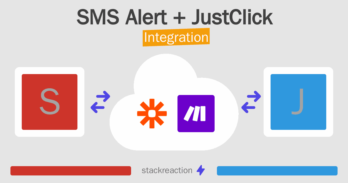 SMS Alert and JustClick Integration