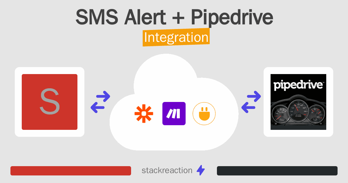 SMS Alert and Pipedrive Integration