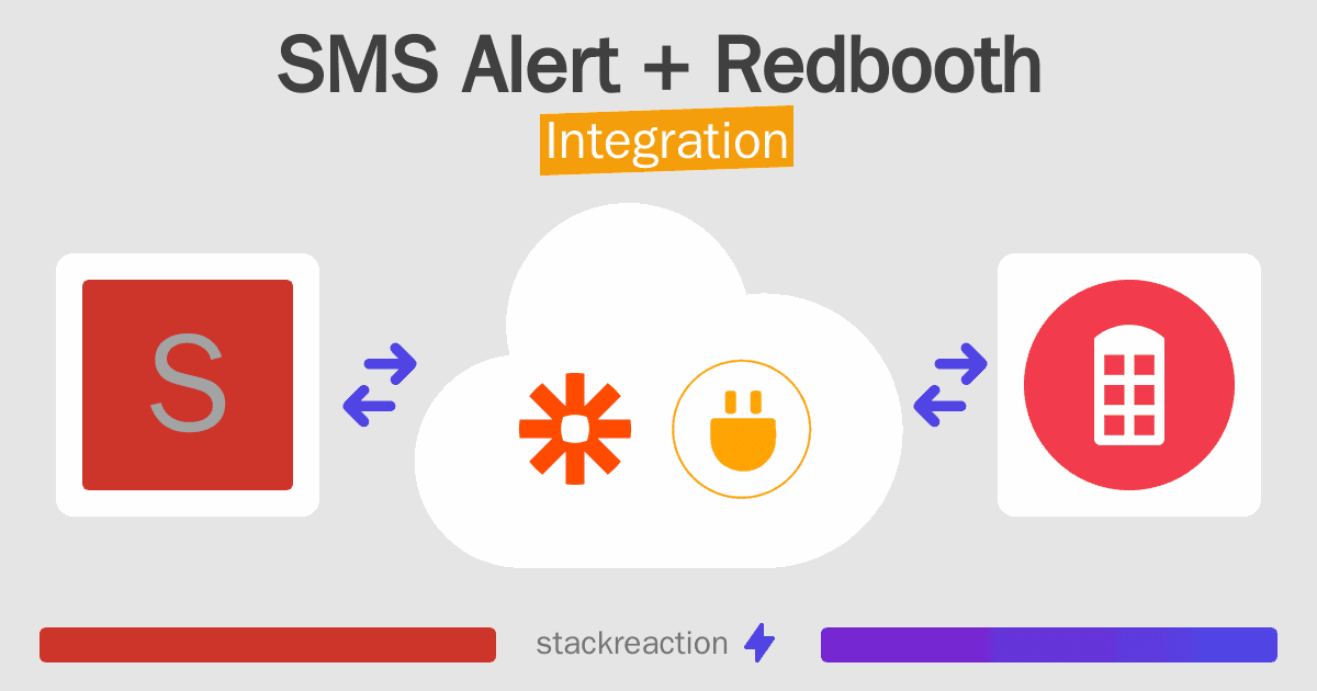 SMS Alert and Redbooth Integration