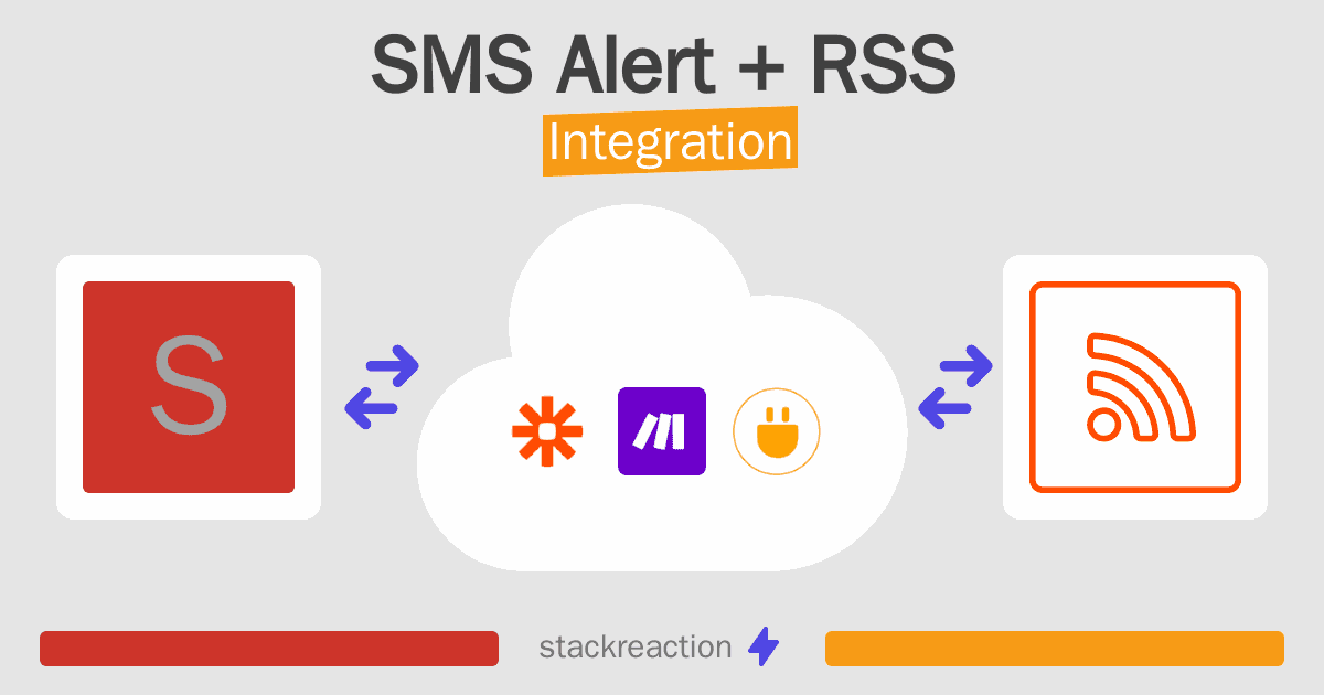 SMS Alert and RSS Integration