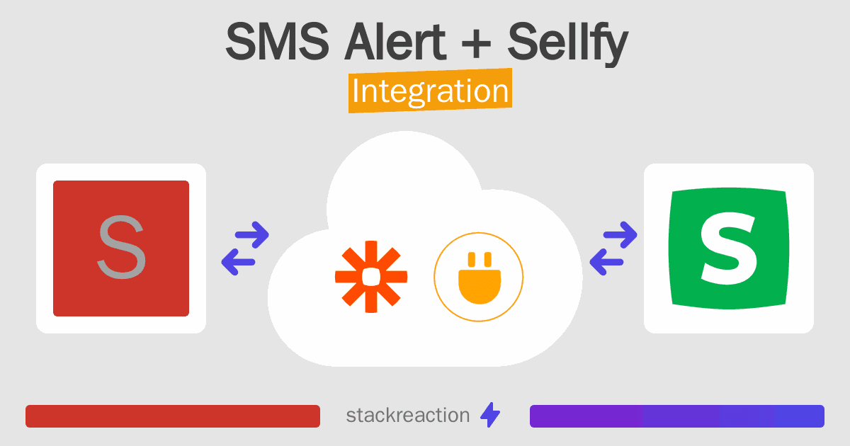 SMS Alert and Sellfy Integration