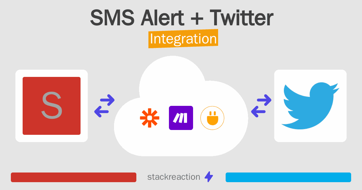 SMS Alert and Twitter Integration