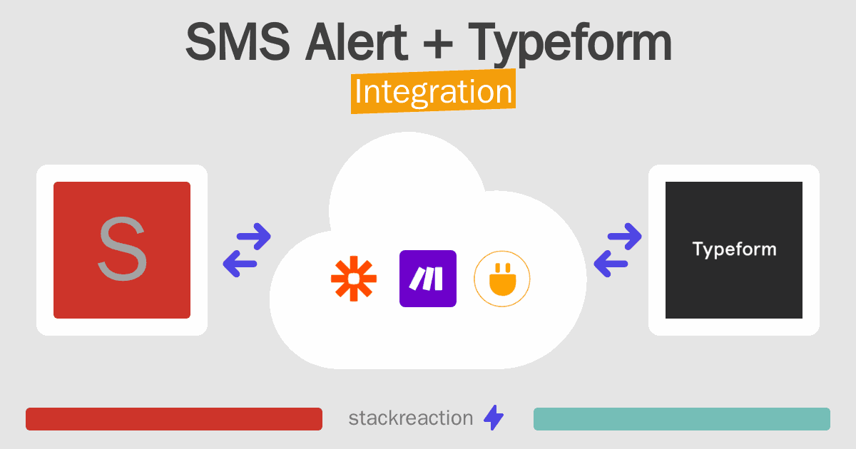 SMS Alert and Typeform Integration