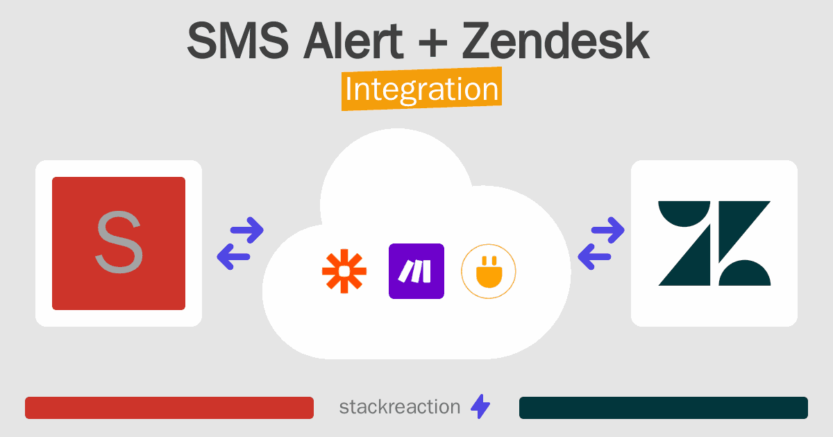 SMS Alert and Zendesk Integration