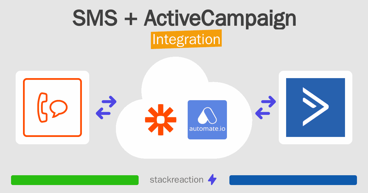 SMS and ActiveCampaign Integration