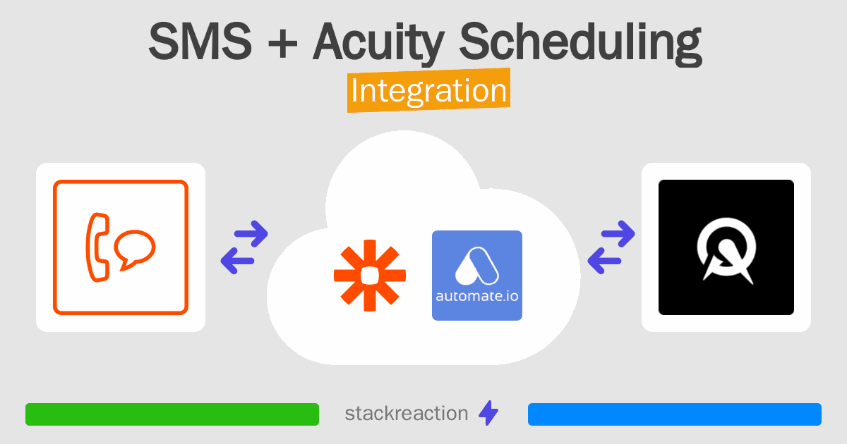 SMS and Acuity Scheduling Integration