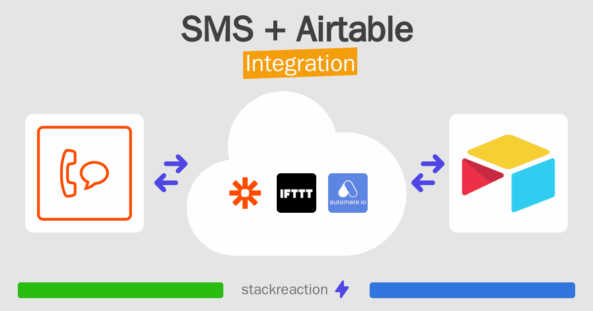 SMS and Airtable Integration