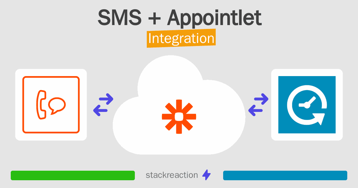 SMS and Appointlet Integration