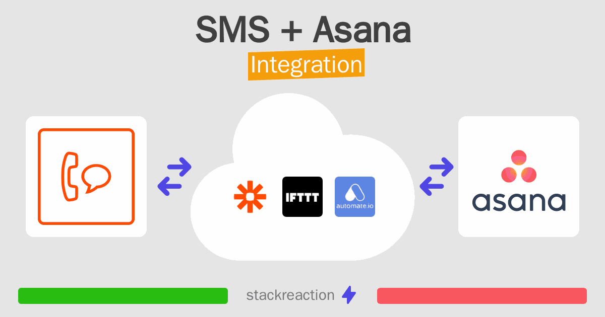 SMS and Asana Integration