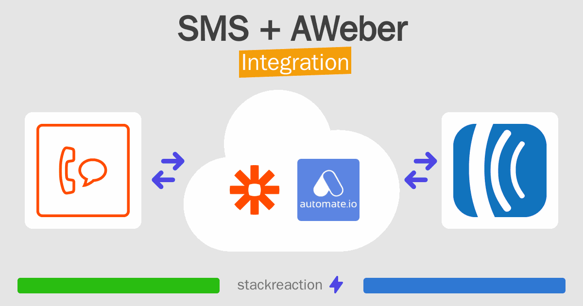 SMS and AWeber Integration