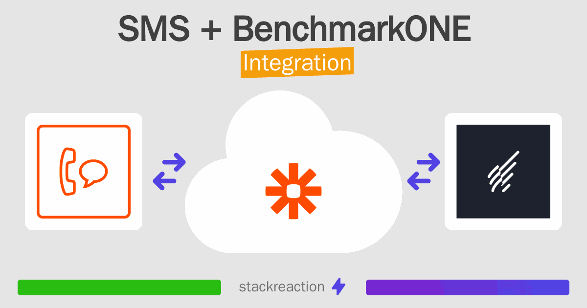 SMS and BenchmarkONE Integration