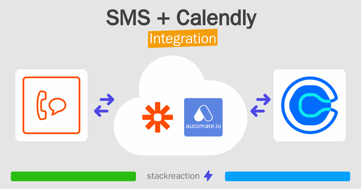 SMS and Calendly Integration