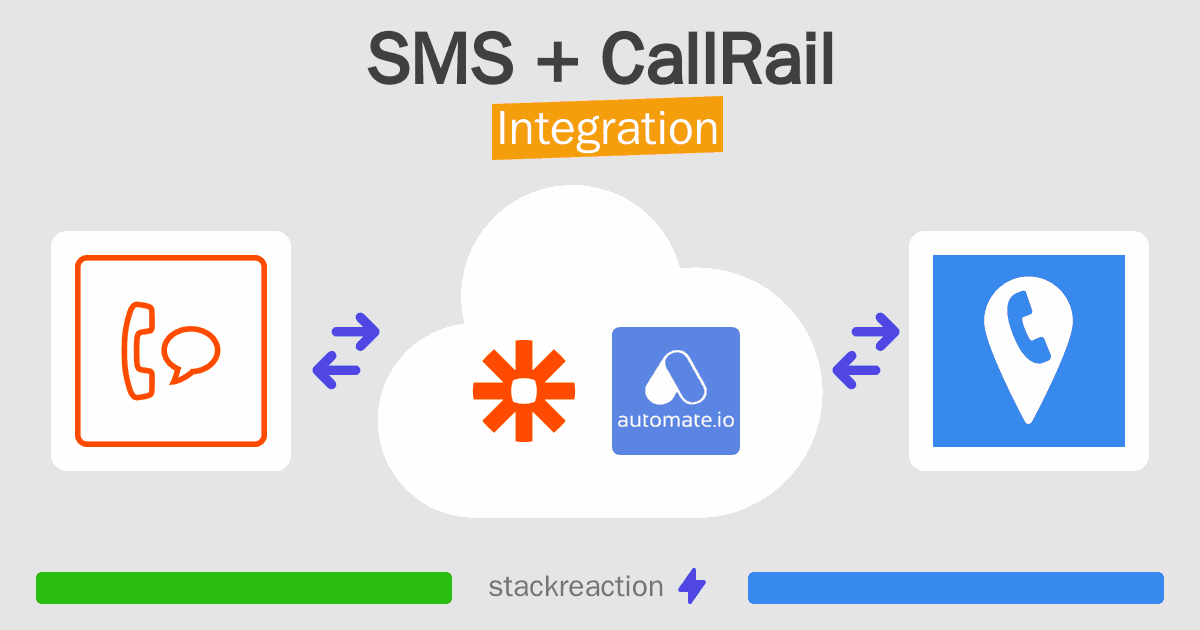 SMS and CallRail Integration