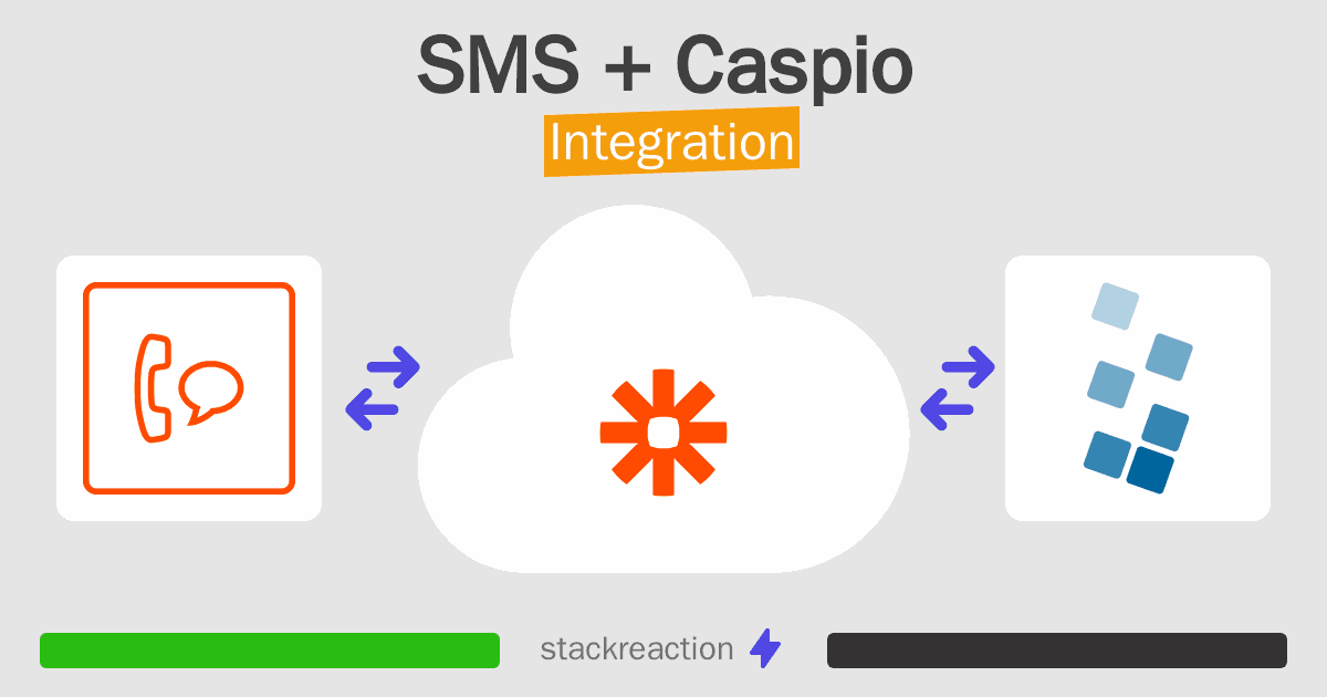 SMS and Caspio Integration
