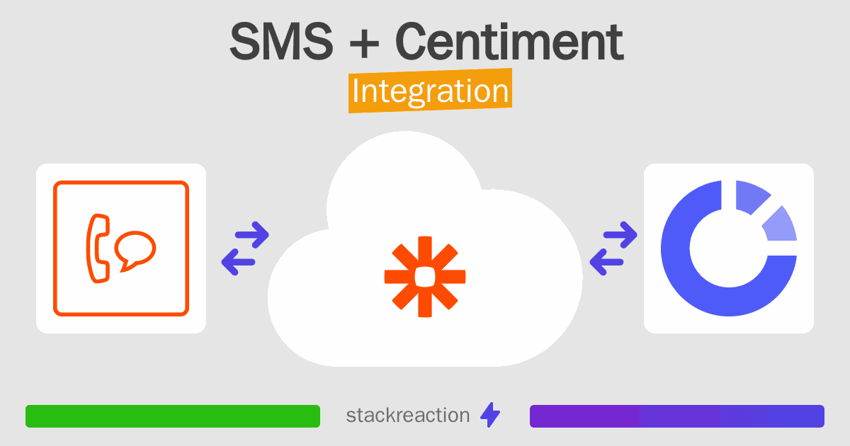 SMS and Centiment Integration