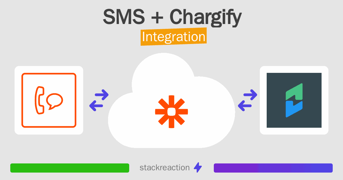 SMS and Chargify Integration