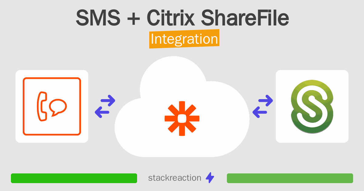 SMS and Citrix ShareFile Integration