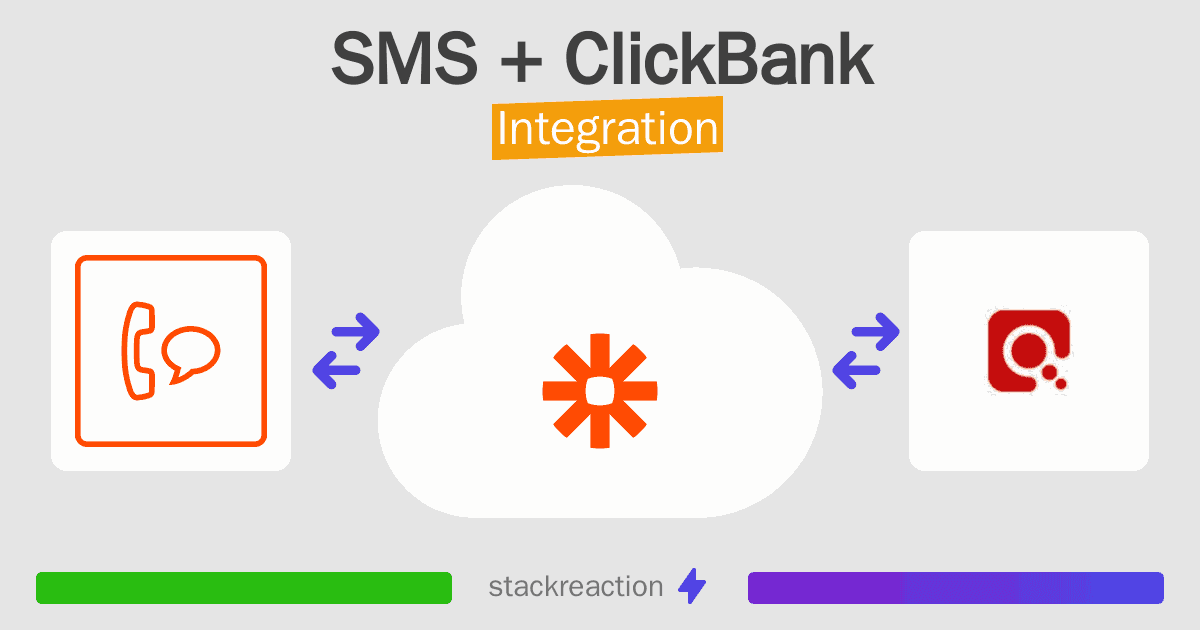SMS and ClickBank Integration