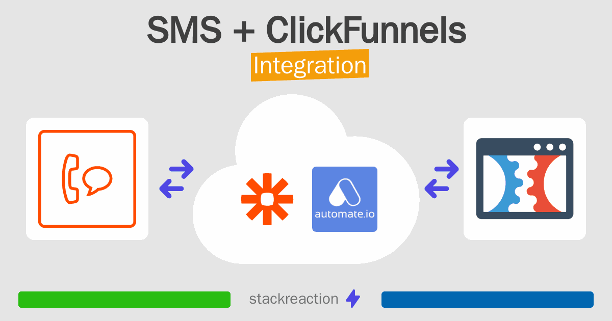 SMS and ClickFunnels Integration