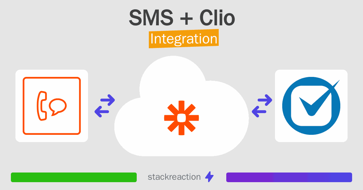 SMS and Clio Integration