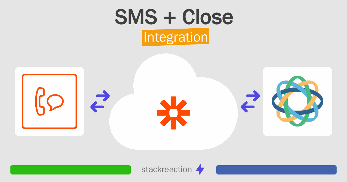 SMS and Close Integration