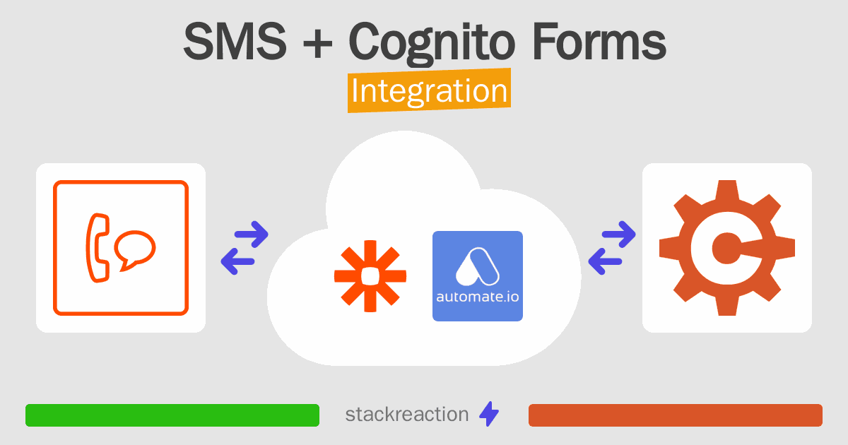 SMS and Cognito Forms Integration