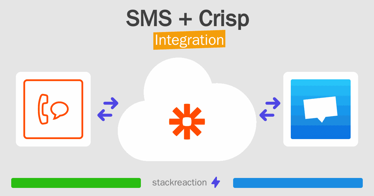 SMS and Crisp Integration
