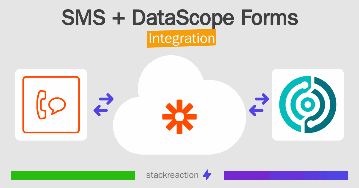 SMS and DataScope Forms Integration