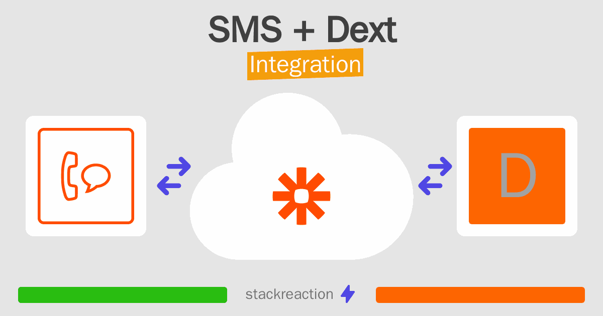 SMS and Dext Integration