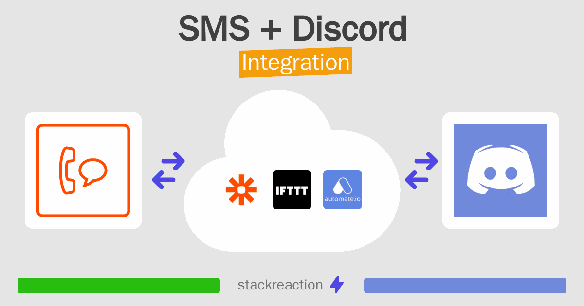SMS and Discord Integration