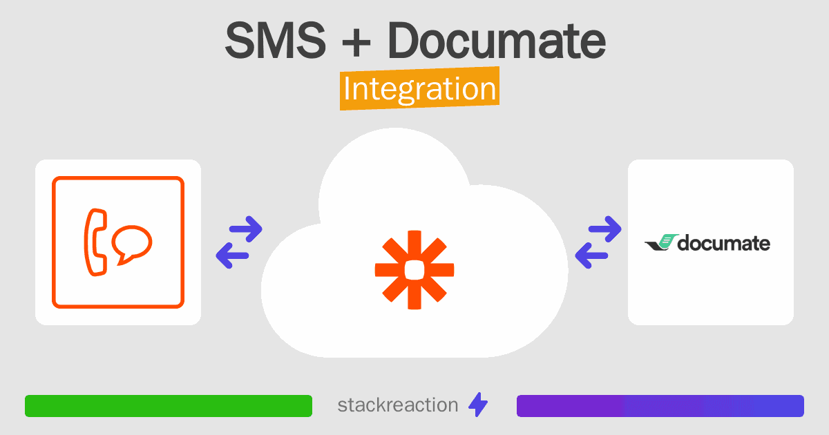 SMS and Documate Integration