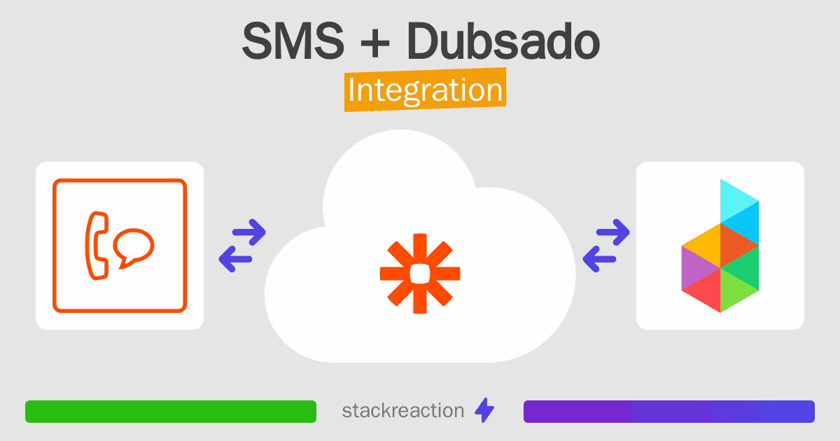 SMS and Dubsado Integration