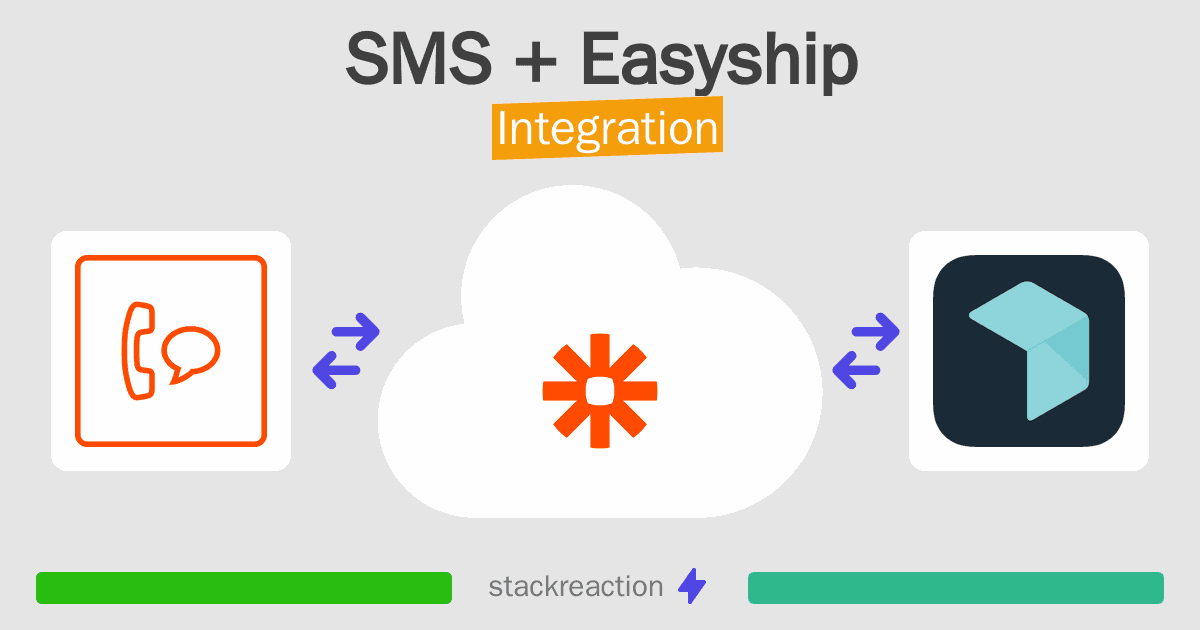 SMS and Easyship Integration