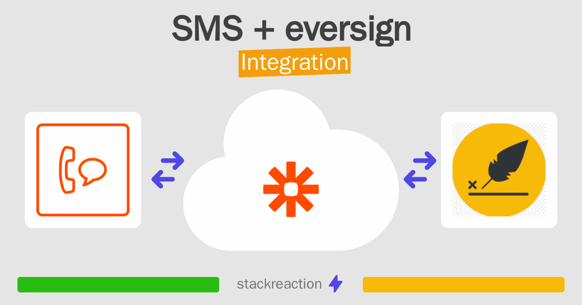 SMS and eversign Integration