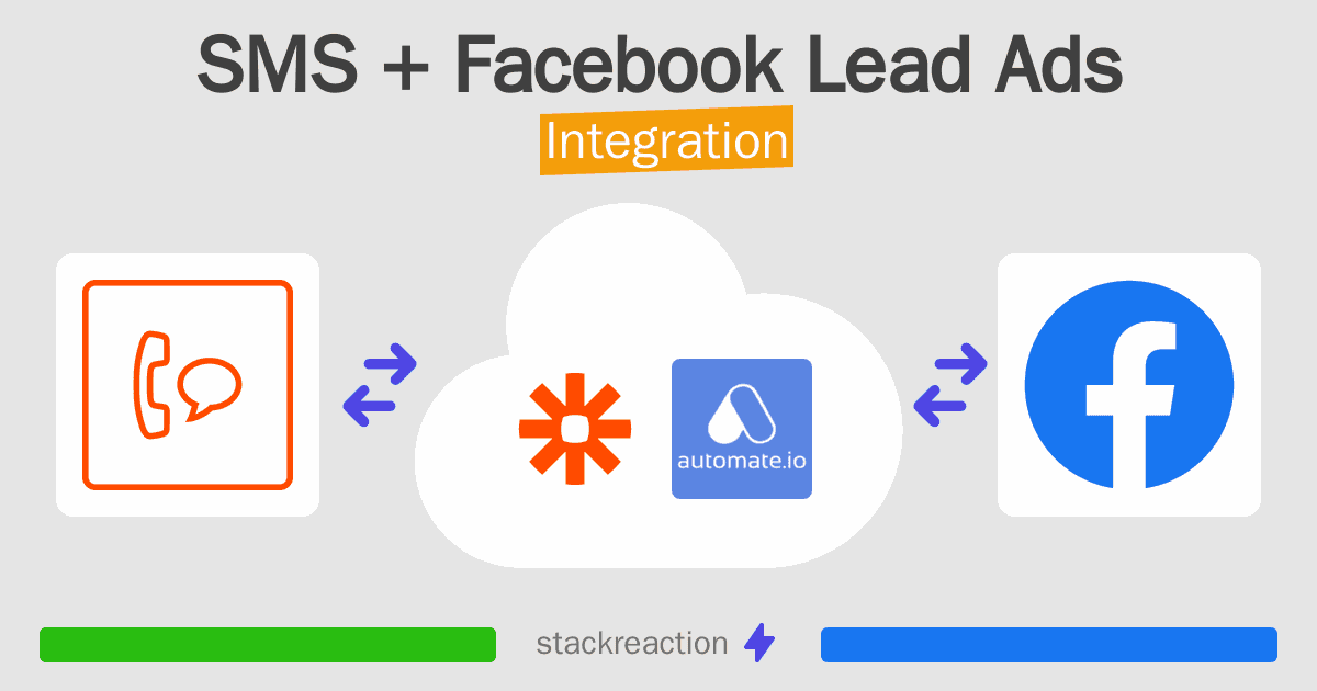 SMS and Facebook Lead Ads Integration