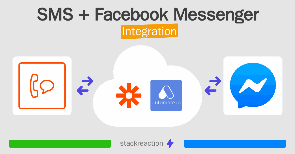SMS and Facebook Messenger Integration