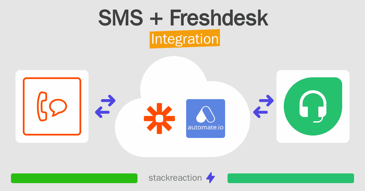 SMS and Freshdesk Integration