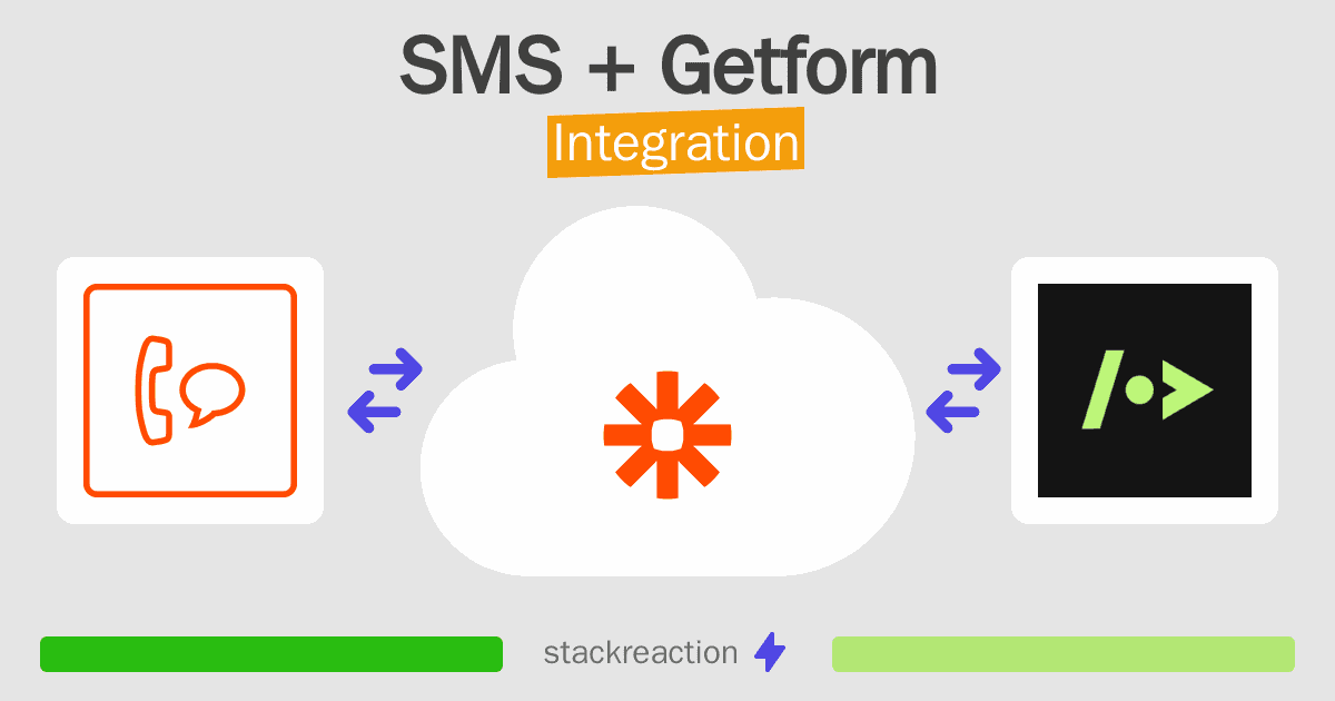 SMS and Getform Integration