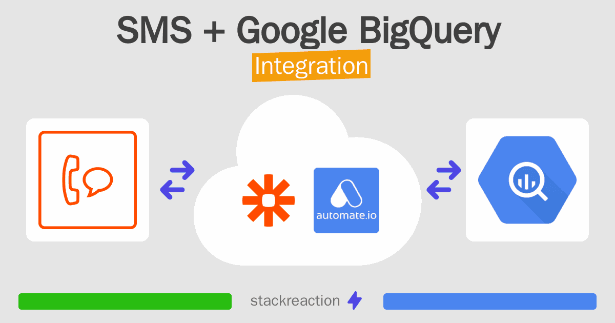 SMS and Google BigQuery Integration
