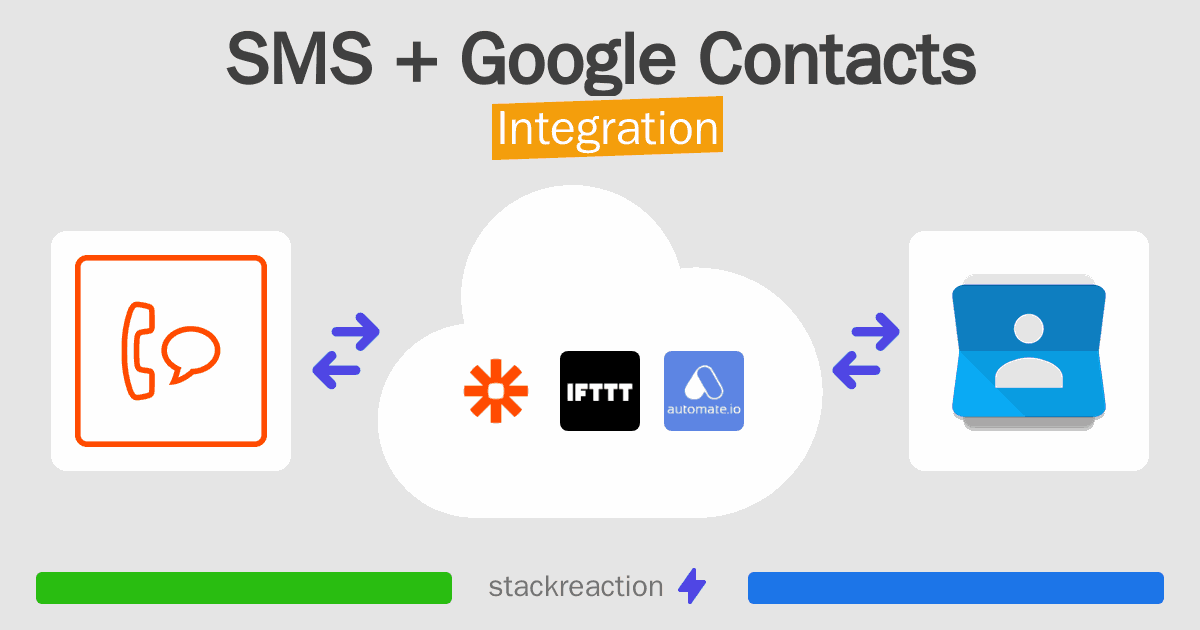 SMS and Google Contacts Integration