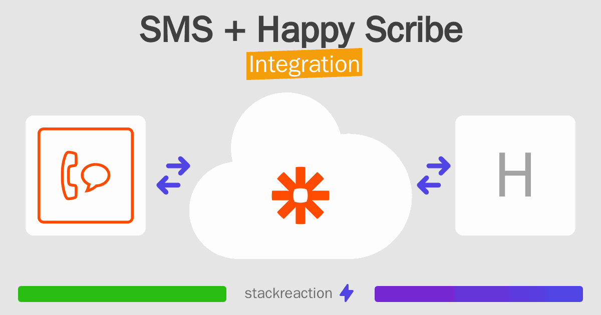 SMS and Happy Scribe Integration