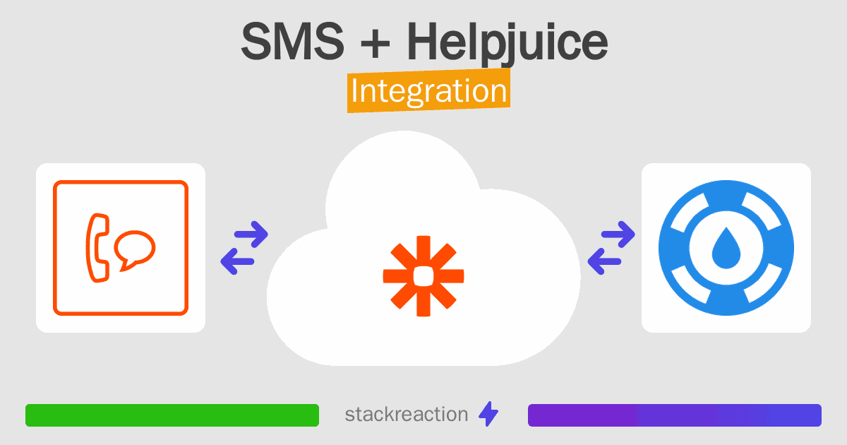 SMS and Helpjuice Integration