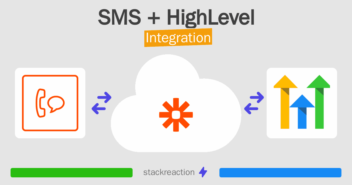 SMS and HighLevel Integration