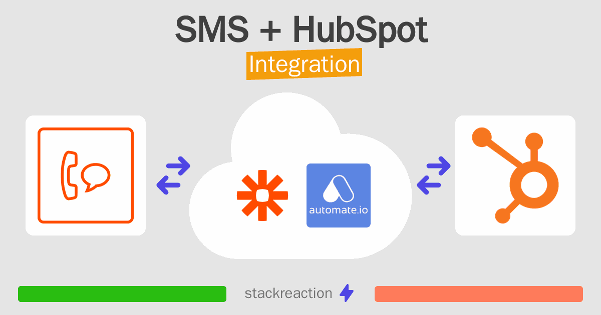 SMS and HubSpot Integration